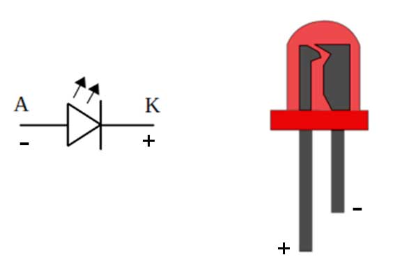Simbol dan fungsi led
