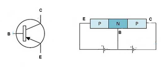 Simbol transistor PNP