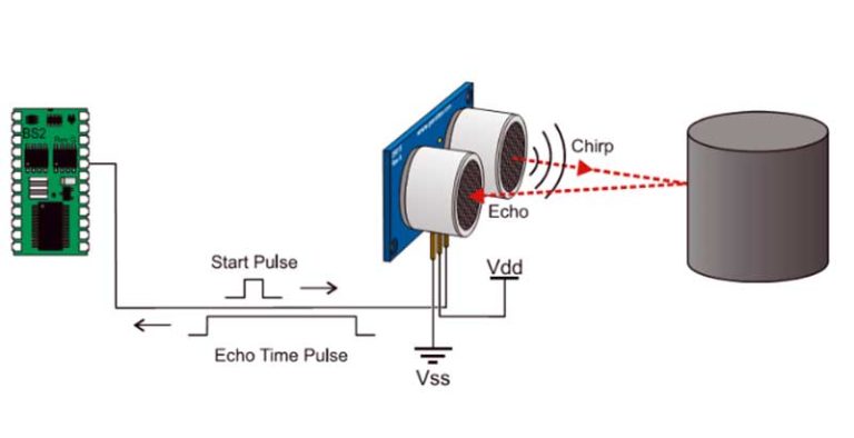 Cara Kerja Sensor Ultrasonik HC SR04 - Ruang Teknisi