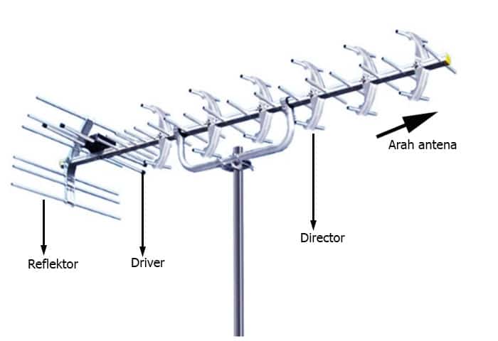 elemen antena
